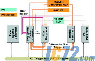 ic72