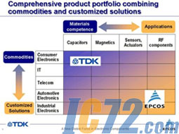 ic72