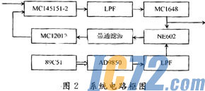 ic72