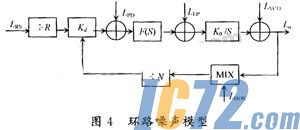 ic72