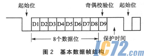 ic72