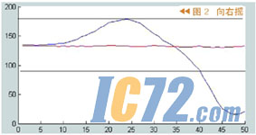 IC72新闻中心
