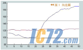 IC72新闻中心