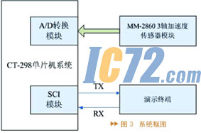 IC72新闻中心
