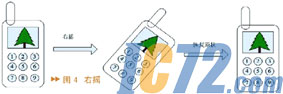 IC72新闻中心