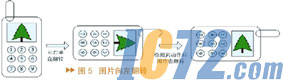 IC72新闻中心