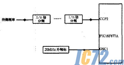 ic72