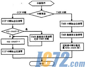 ic72