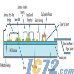 ic72