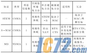 ic72