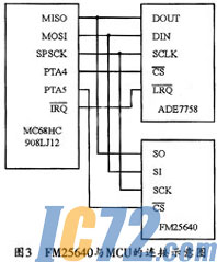 IC72