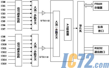 IC72新闻中心