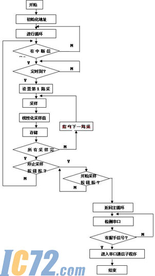 IC72新闻中心