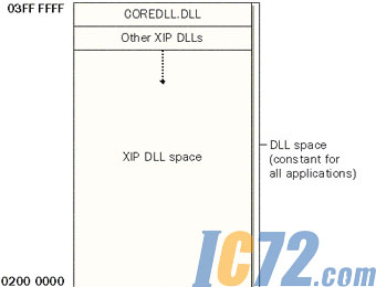 IC72