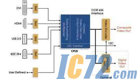 IC72新闻中心