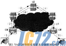 IC72