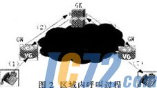 IC72