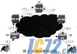 IC72
