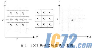 ic72