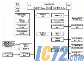 ic72