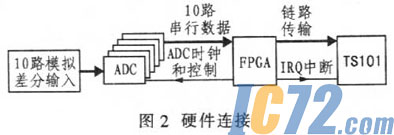 ic72