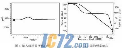 IC72