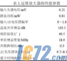 IC72