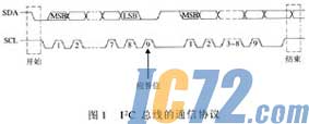 ic72