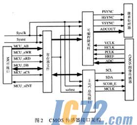 ic72