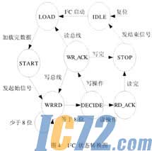 ic72