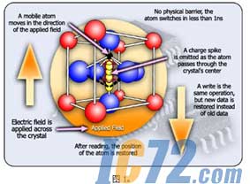 ic72