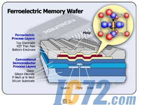 ic72