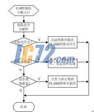 ic72