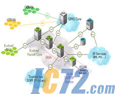 IC72