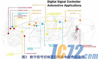 IC72新闻中心
