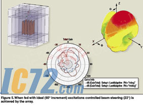 IC72新闻中心