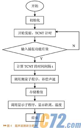 ic72