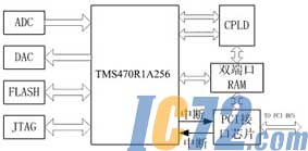 ic72