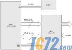 IC72