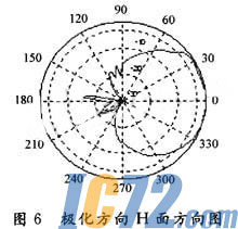 ic72