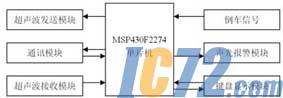 IC72