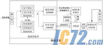 IC72新闻中心