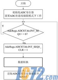 IC72新闻中心