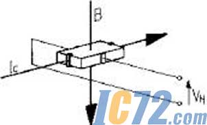 ic72