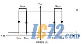 ic72