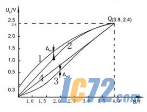 ic72