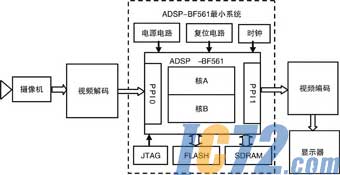 IC72新闻中心