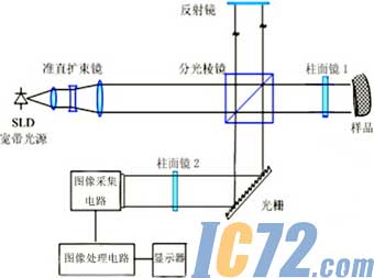 IC72新闻中心