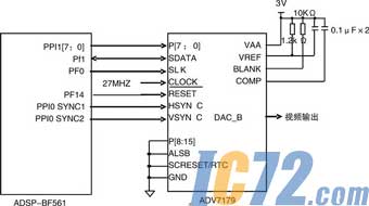 IC72新闻中心
