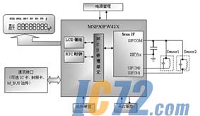 ic72